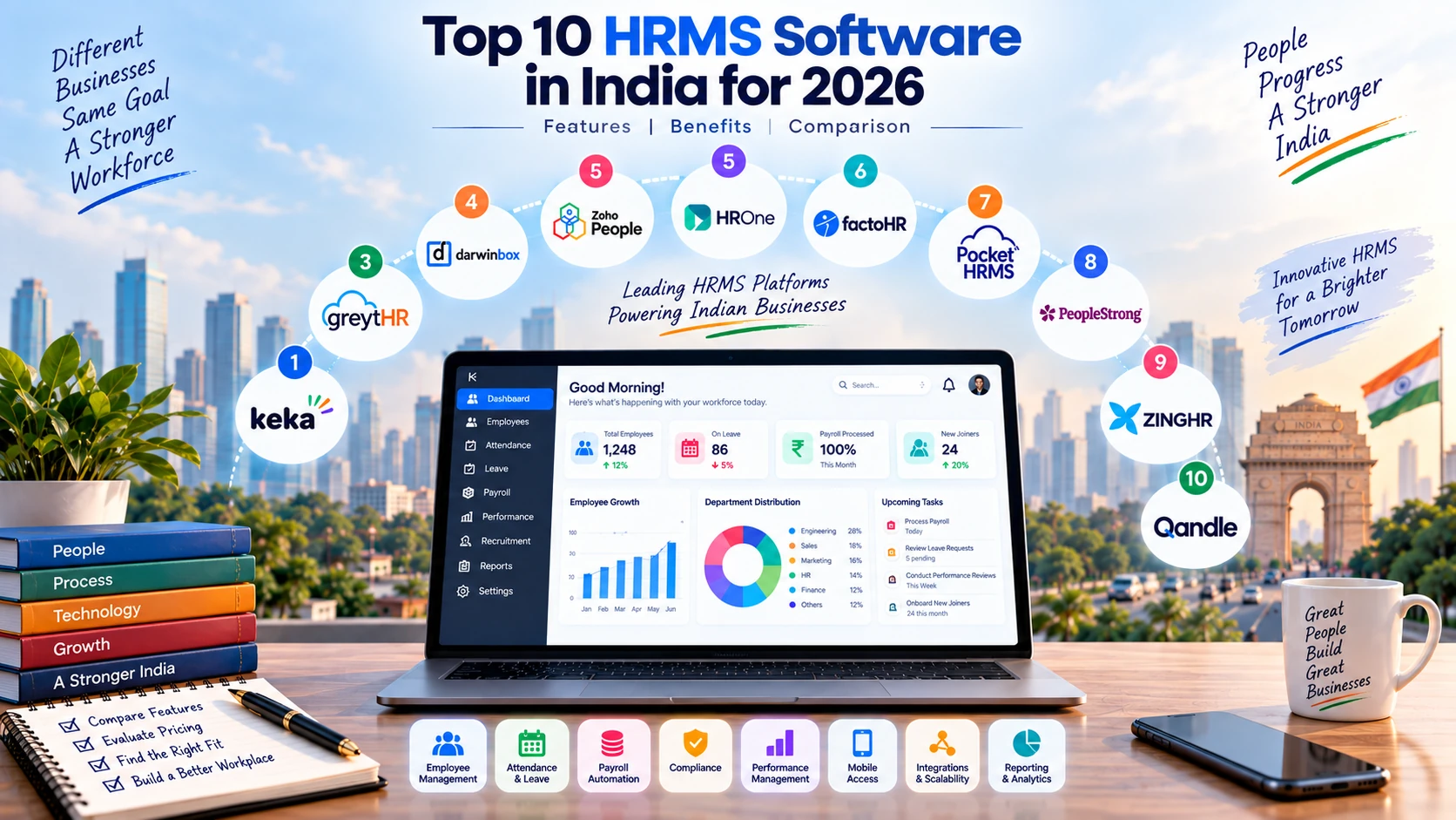 Logos of the top 10 HRMS software platforms in India around an HR dashboard on a laptop